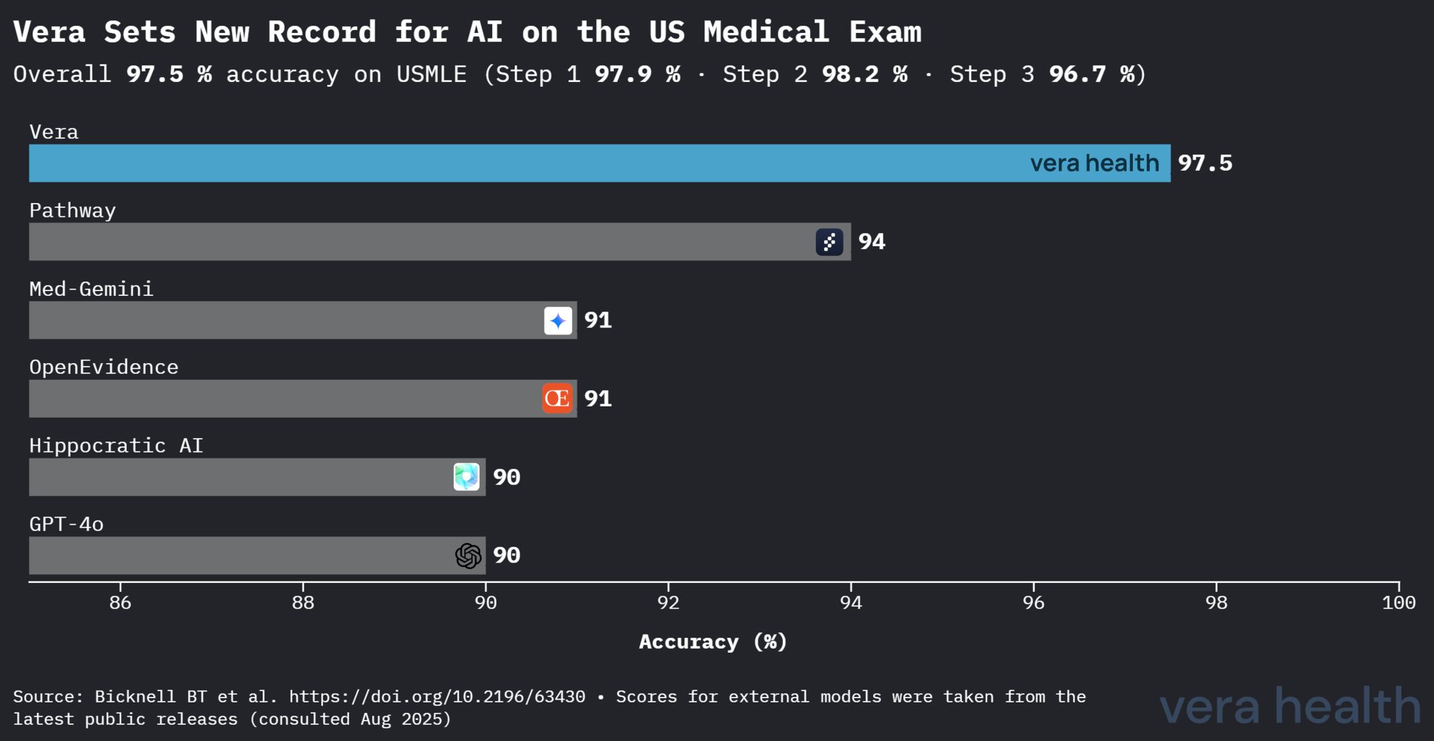 figure-1-usmle-competitive-analysis.png