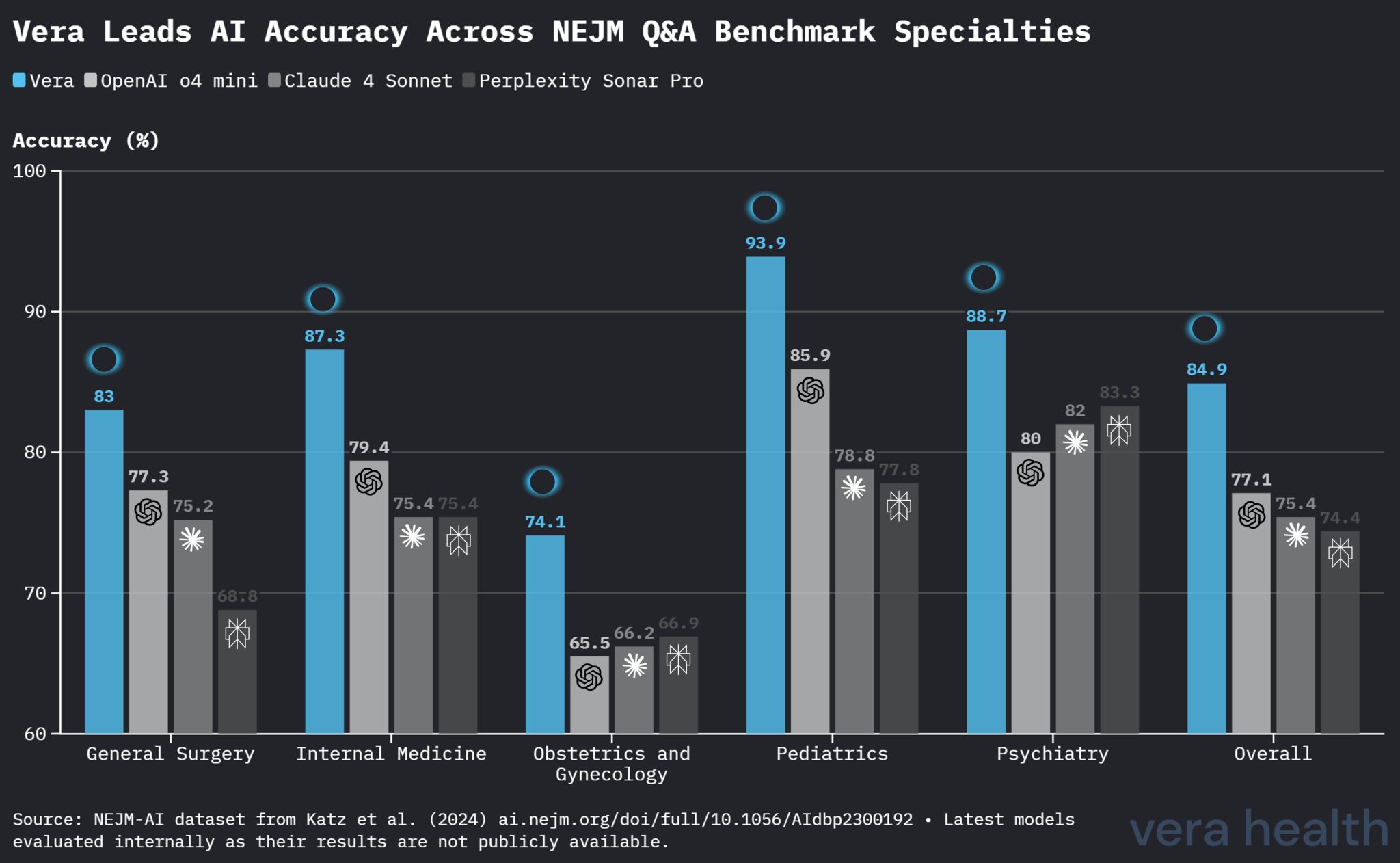 figure-2-nejm-ai-competitive-performance.png