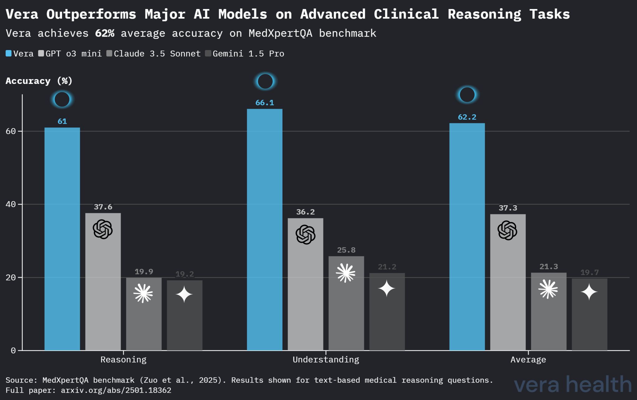 figure-3-specialty-specific-performance.png